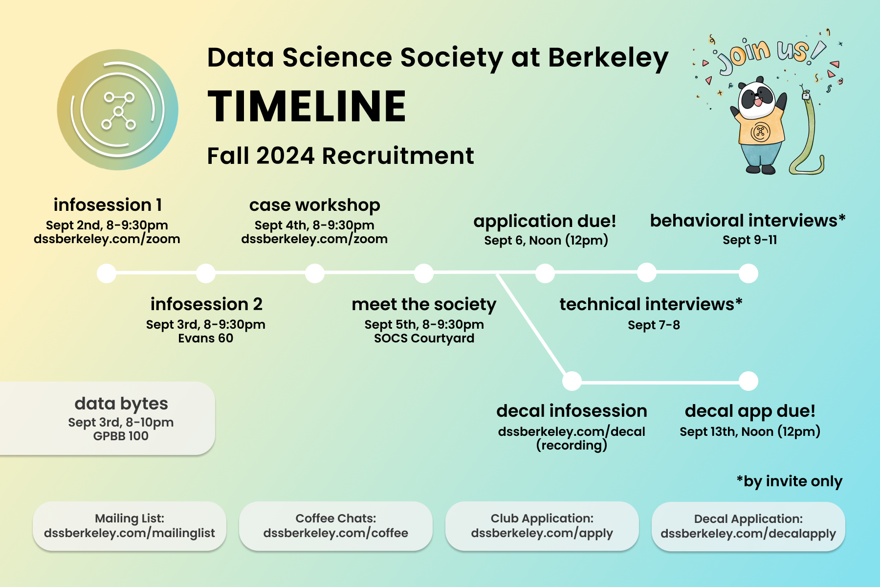 Data Science Society